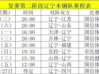 江南体育-2020年CBA赛程表公布：辽宁队将迎战浙江队，全新赛季开启