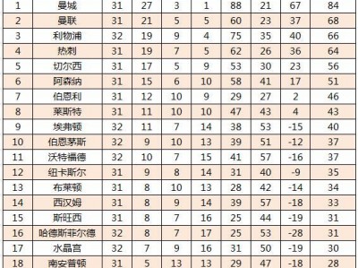 江南体育-热刺不敌曼城，坚守积分榜上位置不变