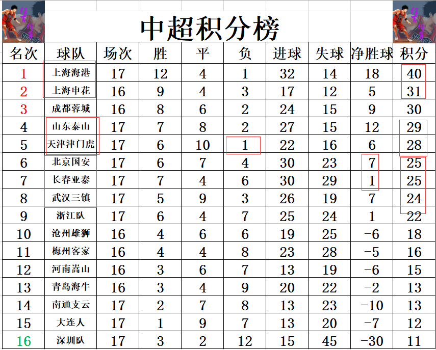 上港永无败局，连胜记录受球迷赞誉